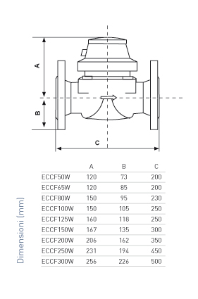 CONTATORE ACQUA FREDDA WOLTMANN DN 65 MM