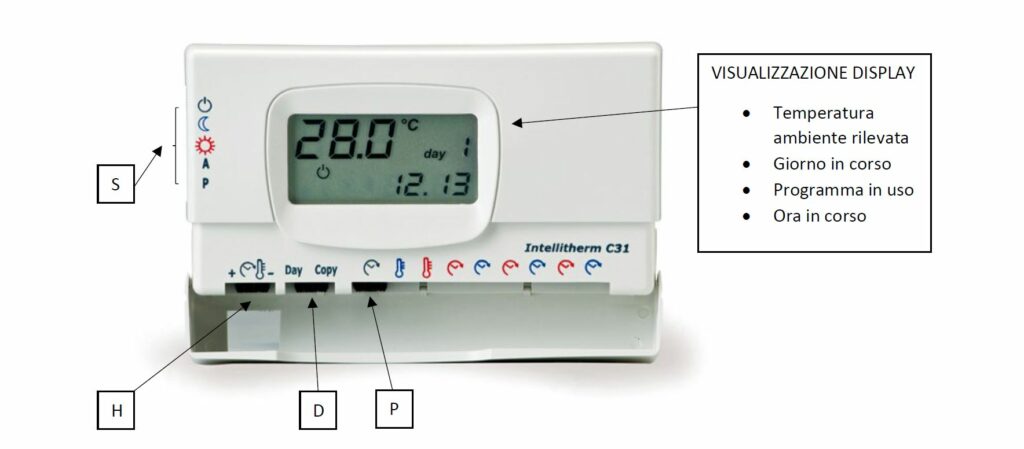 intellitherm